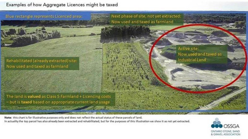 tax examples for aggregate licences